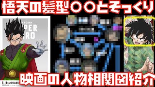 悟天の髪型がエモい スーパーヒーローの人物相関図 ペネンコの正体判明の新情報まとめ ドラゴンボール ドッカンバトル ドラゴンボール超 Super Hero 劇場版 映画 Dragon Ball Youtube