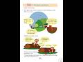 Class 1 | The monkey and the log | #1st  #english #balbharati #stateboard #basic #viral