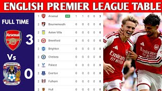 ENGLISH PREMIER LEAGUE TABLE UPDATED TODAY | PREMIER LEAGUE TABLE AND STANDING 2026/2027 Match week 