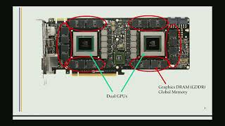 Lecture 9 Shared Memory Data Reuse and Memory Bandwidth Benefit Analysis for 1D and 2D Tiled Convolu Profile