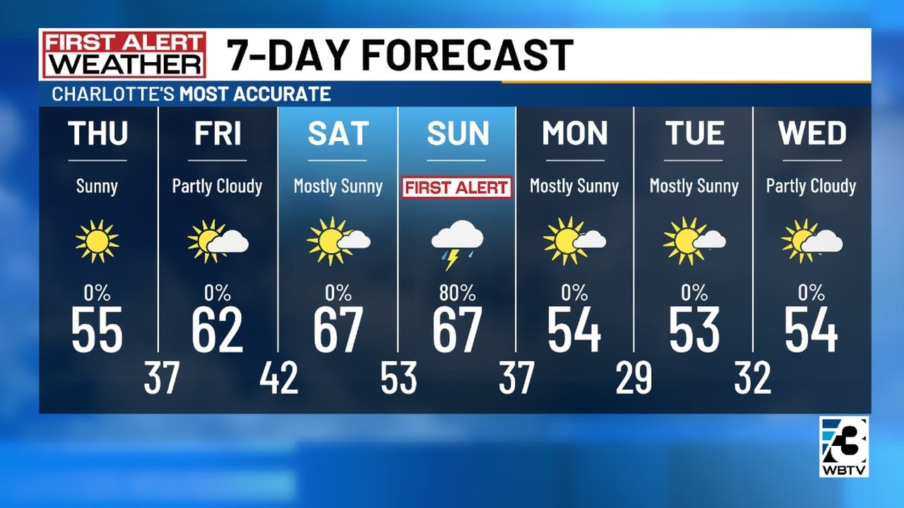 Cold Start To Our Thursday, But Temperatures Warm Into The Weekend ...
