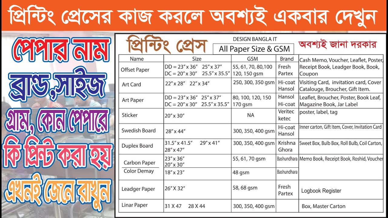 কোন পেপারে কি প্রিন্ট হয় জেনে নিন | Paper Name  Brand Name | Paper Size | Paper GSM | Printing Press