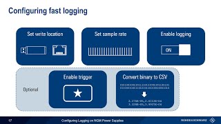 Configuring Logging on NGM Power Supplies Net Worth