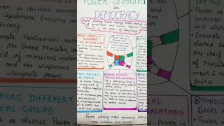 power sharing in democracy chart #decorating #homework