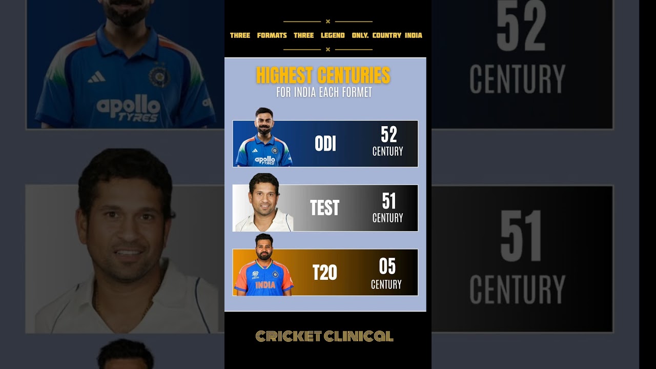 three formats three legend only country india