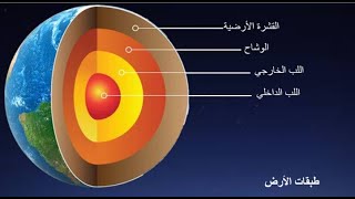 طبقات الأرض ،، 