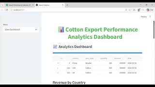 Cotton Export Performance Analytics Dashboard