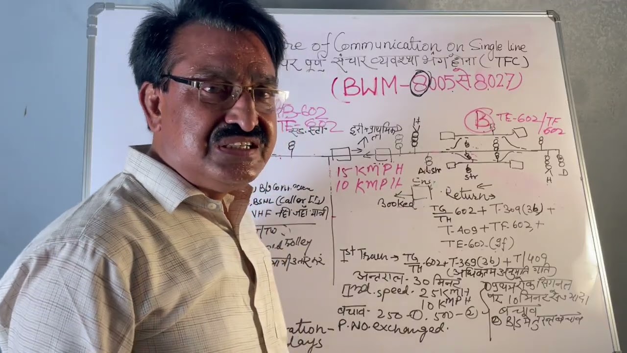 Total Failure of Communication on Single Line / TFC/ SL/ इकहरी लाइन पर पूर्ण संचार व्यवस्था भंग !