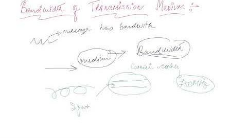 Bandwidth of Transmission Medium | Class 12 Physics Communication System