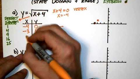 7 3 Graphing Square root Functions
