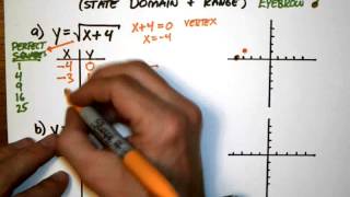 7 3 Graphing Square root Functions
