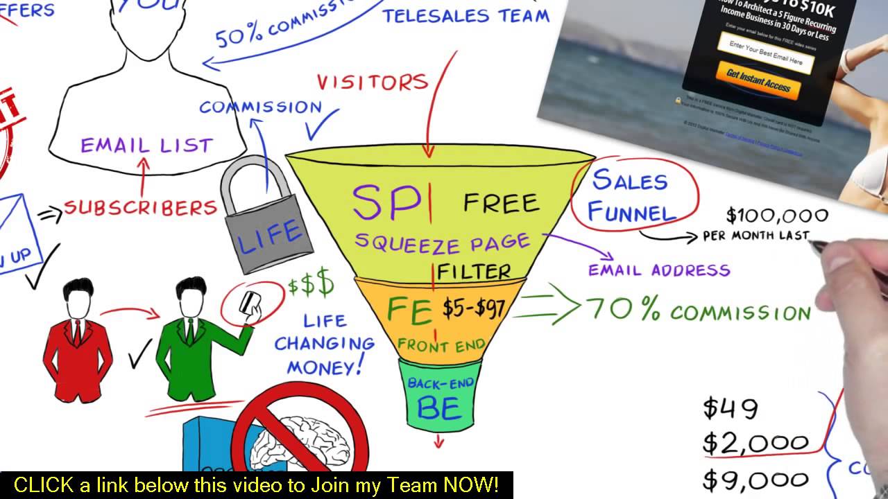 my online business empire products | mobe review