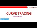 Curve Tracing - Part-1 - Symmetry
