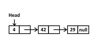 Data Structures and Design Patterns for Game Developers - 15  Lesson Introduction