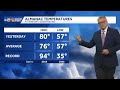 Beautiful Piedmont Triad weather continues Wednesday, but temperatures are beginning to heat up