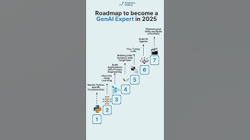 Roadmap to Become a Generative AI Expert for Beginners in 2025 _ Quick learner-hub to
