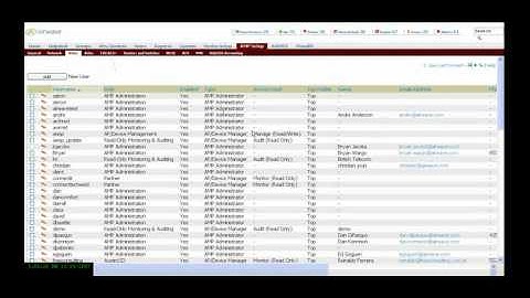 AirWave Administrator Role Based Permissions