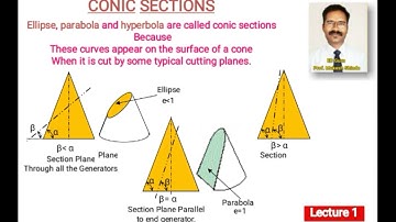 Engineering Curves (Conic Section) Lecture 1