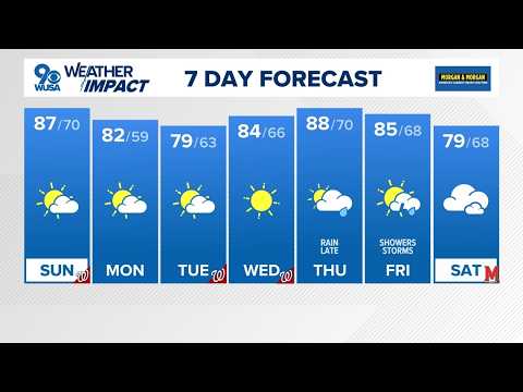 DMV morning forecast: 09/13/2026 -- Sun returns Sunday afternoon, nice week ahead
