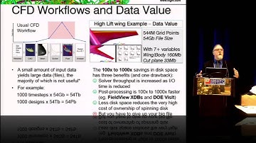 Intelligent Light: Breaking the Disk IO Bottleneck in CFD by Eliminating It