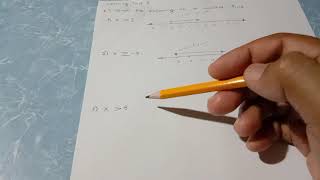 Celebrity G9 Learning Task 2A (week6) Quadratic Inequalities-Graph on Number Line Profile