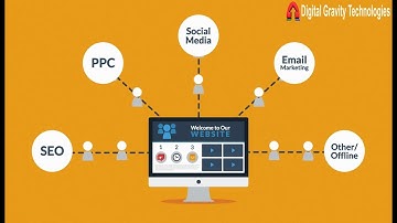 Website Design & Development | Digital Gravity Technologies