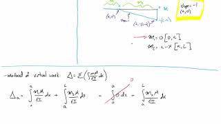 CE 312 Lecture 39b: Additional Topics I - Defl. at Any Point (2020.11.30) Wealth