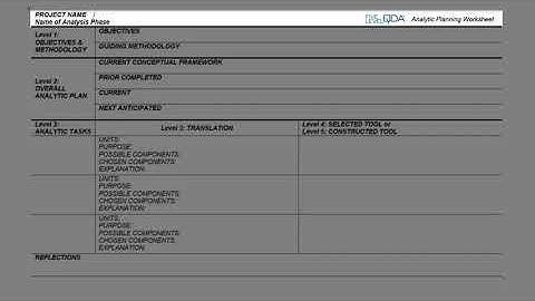 The strategies levels of the Analytic Planning Worksheet | Qualitative Data Analysis Services