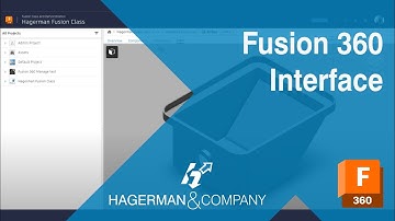 The Autodesk Fusion 360 Interface