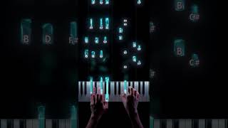 How to play Blue Bird from Naruto 🎹 #naruto #opening
