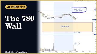 SPY This Week The 780 Wall and the Fragile Zone Below