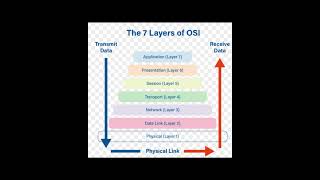 What is Load Balancer? [System Design Premier day 5]