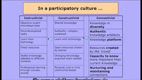 OUHK - Blended Learning and New Technologies (Part 5)