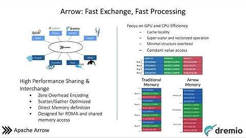 Data Science Across Data Sources with Apache Arrow // AnacondaCon Austin 2019