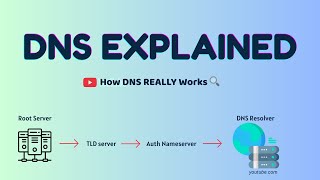 DNS Explained | How the Internet Finds Websites (Root, TLD, Resolver)