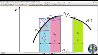 Chapter 6: Rectangular, Trapezoidal, and Simpson's rules