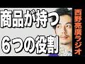 【西野亮廣】プロダクト・マトリックス ~6つの役割~