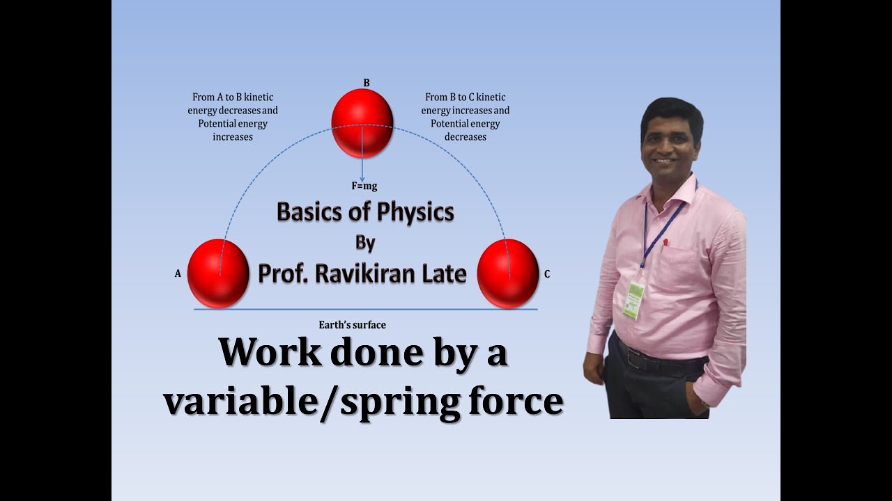 Forcing variable. Pathvariable spring.