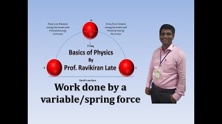 Lecture 9: Work done by a Varying/Variable/Spring force