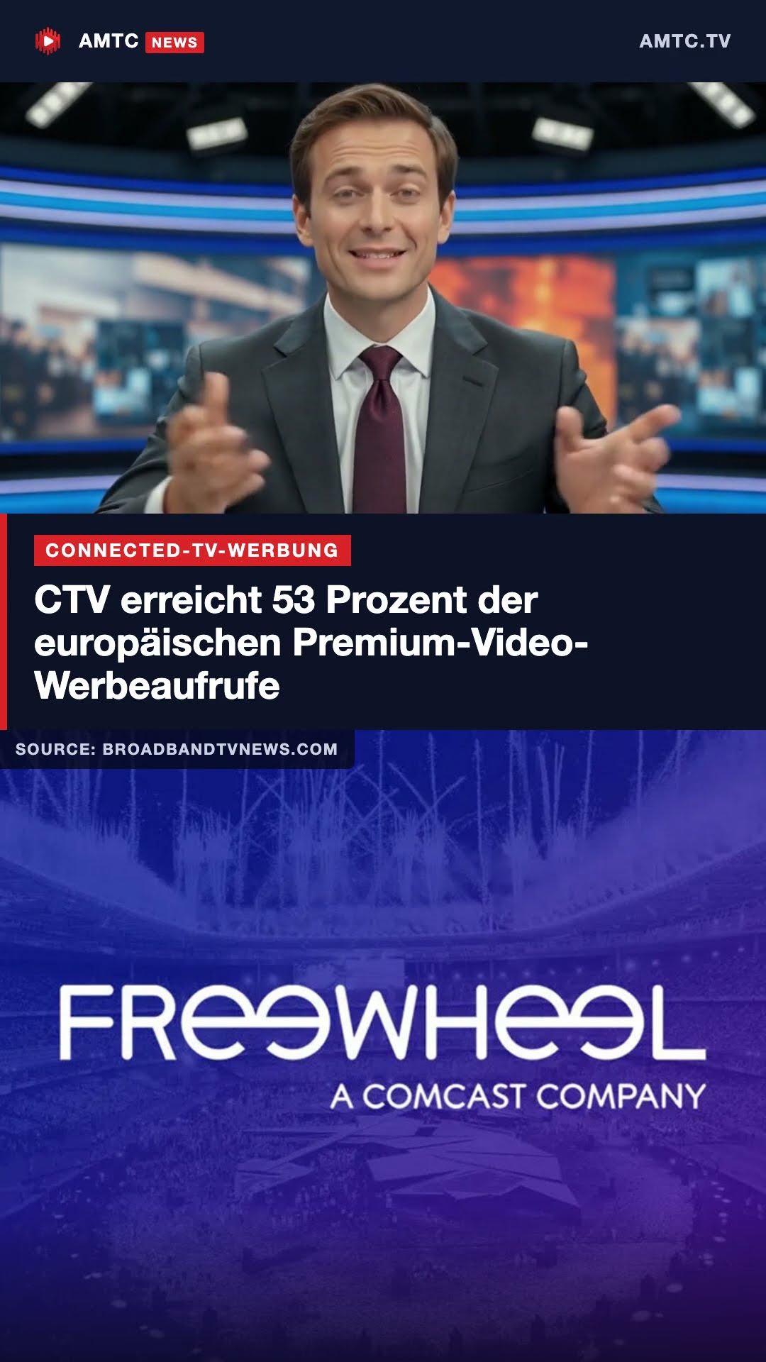 CTV erreicht 53 Prozent der europäischen Premium-Video-Werbeaufrufe