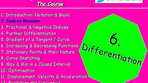 6.2 Differentiation 2. Indices Revision - Higher Maths Lessons - @MrThomasMaths SQA National 5 Nat 5
