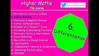 6.2 Differentiation 2. Indices Revision - Higher Maths Lessons - @MrThomasMaths SQA National 5 Nat 5