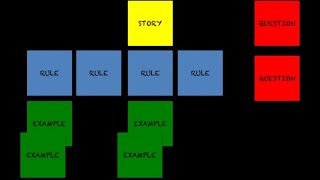How to Build Shared Understanding with Example Mapping - Kent McDonald