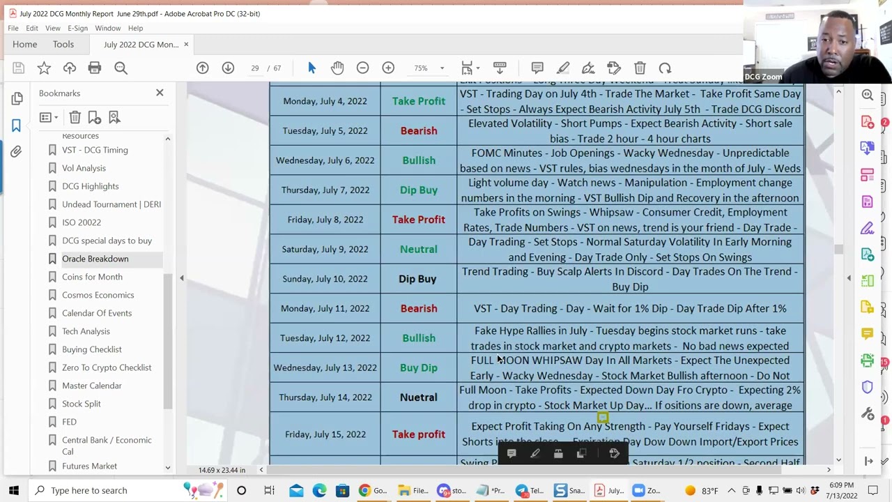 DCG Live Mastermind Training & Trading - Stocks, Crypto, Options, Forex, One Solid Strategy
