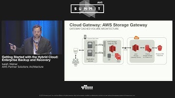 AWS Summit Series 2016 | Chicago - Getting Started with the Hybrid Cloud