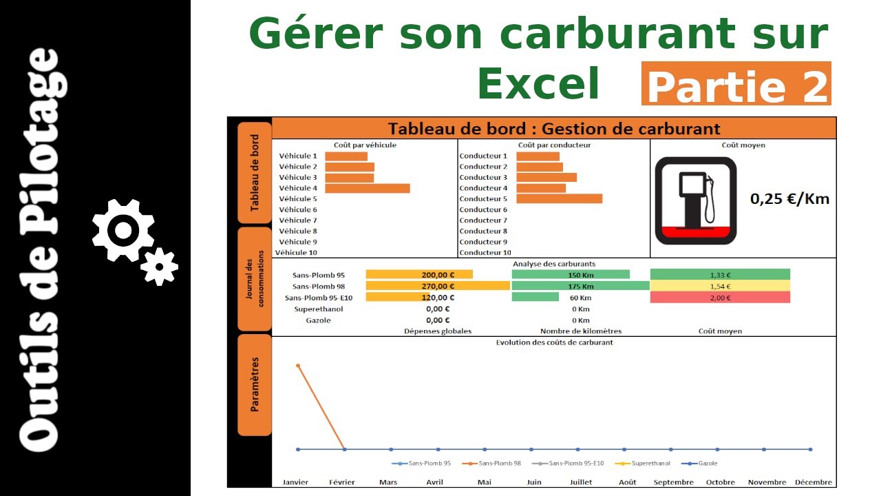 2 Gérer son carburant sur Excel Les formules YouTube