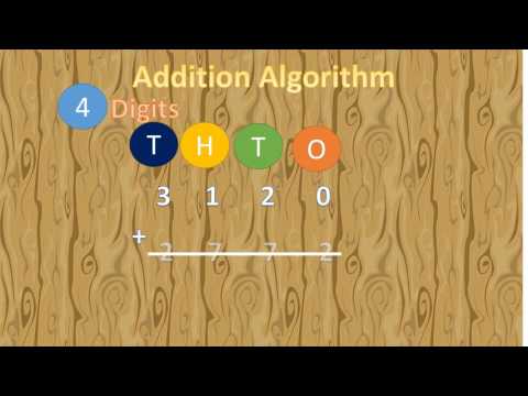 Addition Algorithm