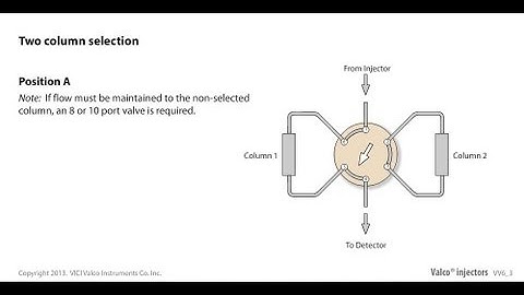 Valco two column selection