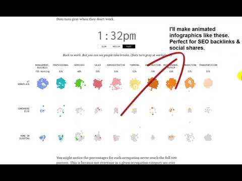 Animated Infographic using Data - Perfect for requesting Backlinks from High Authority sites