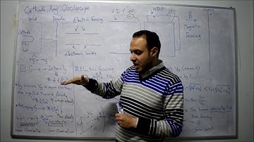 Lec 16-Cathode Ray Oscilloscope-Intensity Grid-Electric Focusing-Electronic Lenses-English